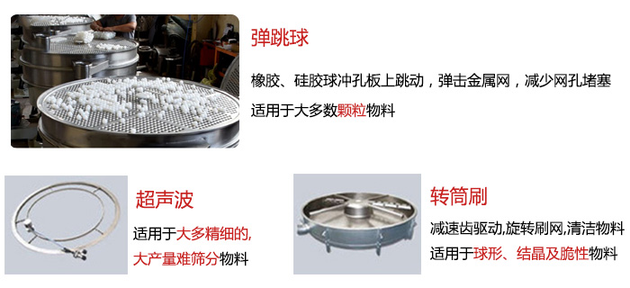 食品搖擺篩：彈跳球，超聲波裝置，轉筒刷，等清網裝置展示圖