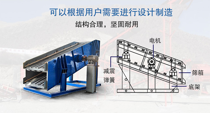 大型振動篩結構由：電機，減震彈簧，篩箱，底架等。