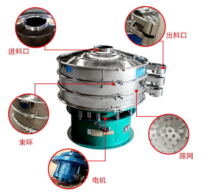 旋振篩結(jié)構(gòu)出料口，進(jìn)料口，電機(jī)等部件展示